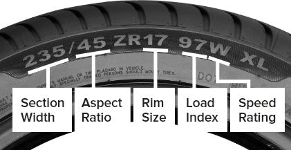 How to Read Your Tire